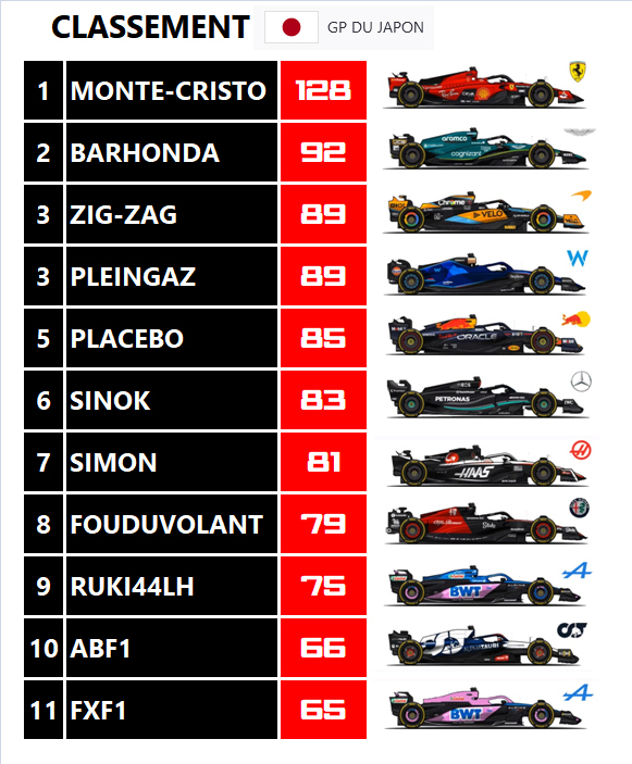 Pool F1 - suite - Page 35 Vh2s