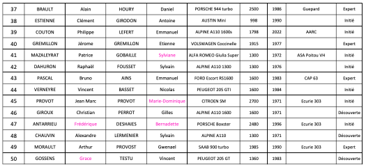 [41][23-24/09/2023] Rallye Historique du LOIR et CHER - Page 2 Wbyz