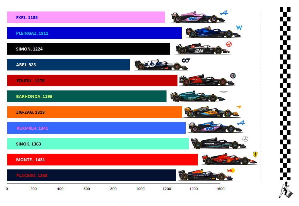 Pool F1 - suite - Page 35 Z01p