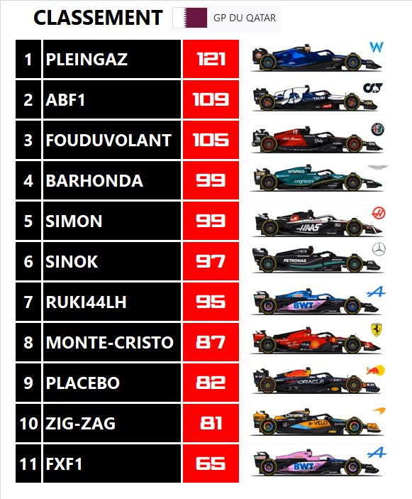 Pool F1 - suite - Page 36 29xu