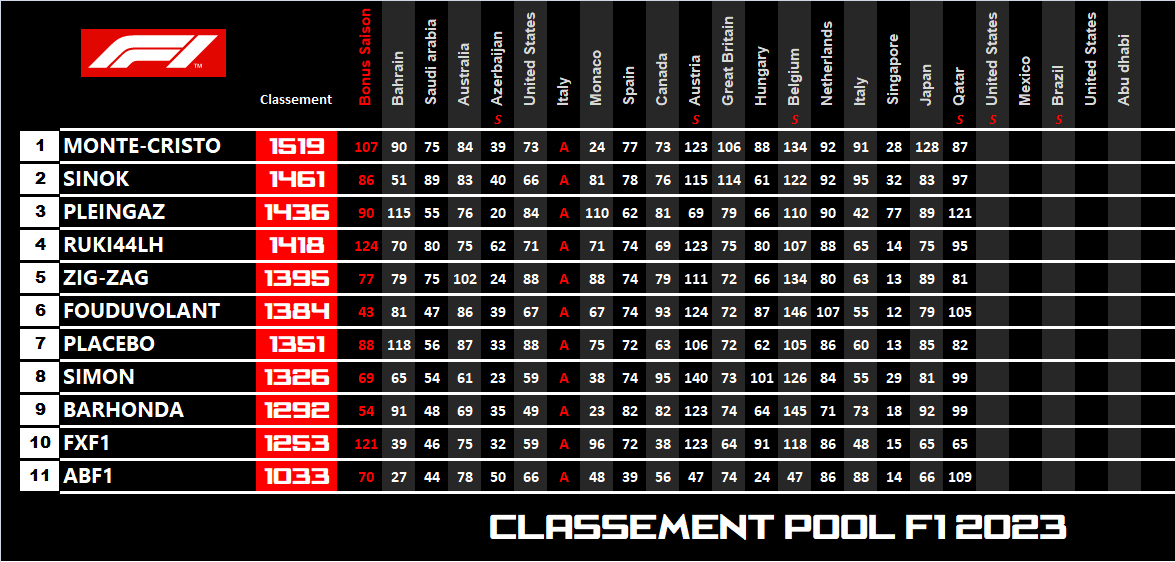 Pool F1 - suite - Page 36 3ybj