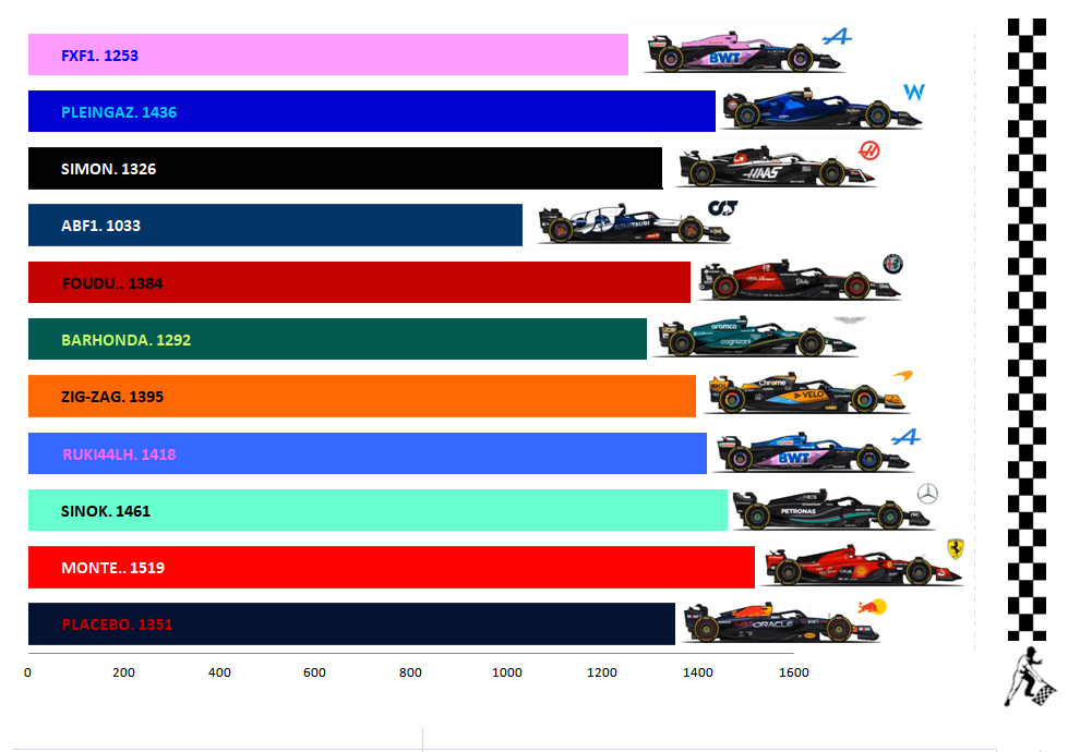 Pool F1 - suite - Page 36 Ou8s