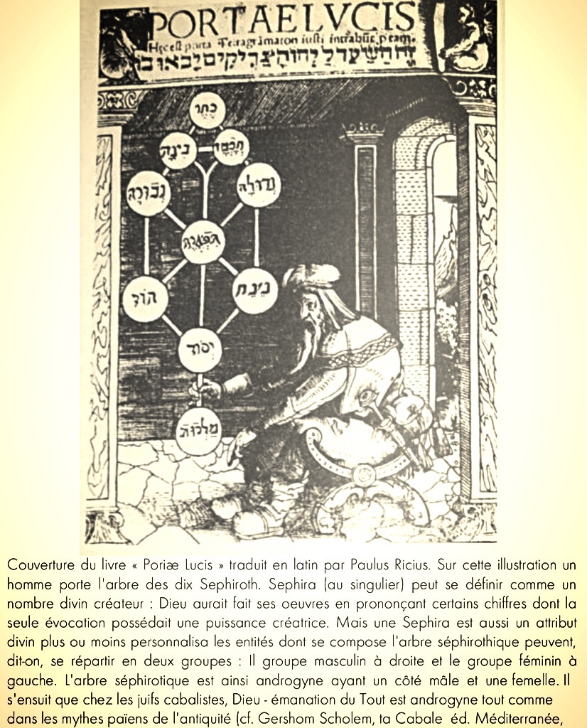 Dieu - Adonaï Seigneur, Elohîm Dieu et le tétragramme YHVH dans Béréchit So3a