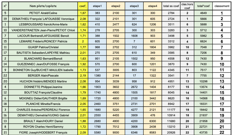 [89][14-15/10/2023] Ronde du MORVAN Classic - Page 2 U6xf