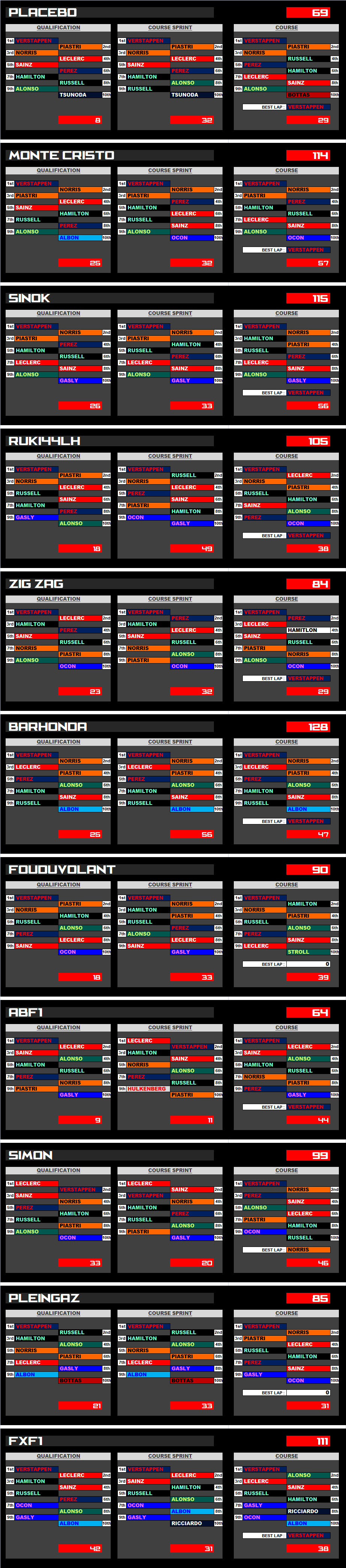 Pool F1 - suite - Page 37 4a8d