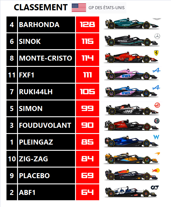 Pool F1 - suite - Page 37 Dyzd