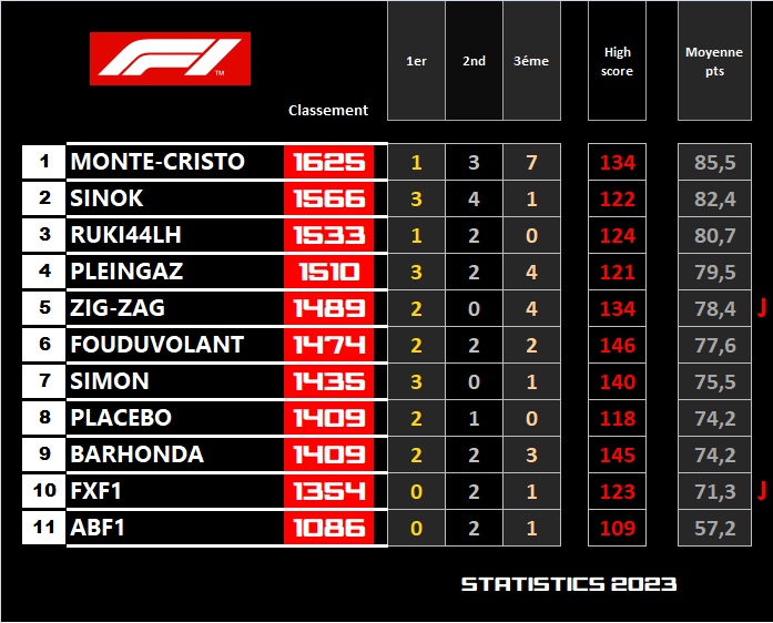 Pool F1 - suite - Page 37 Elrx