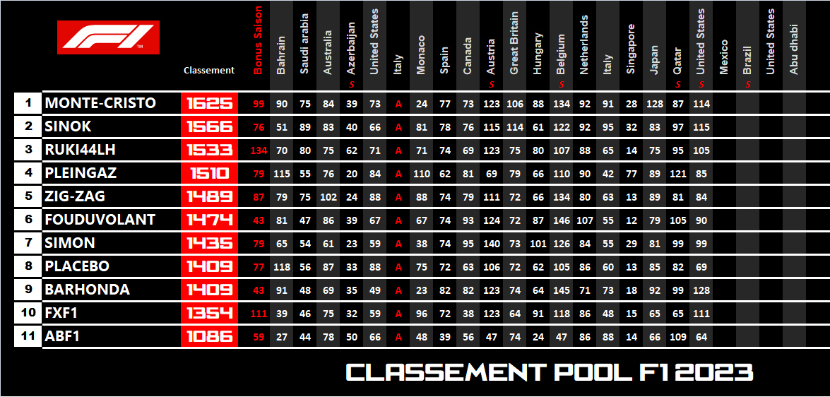 Pool F1 - suite - Page 37 Nim5