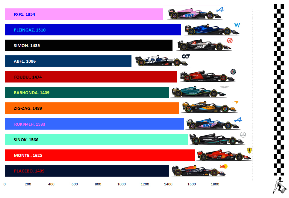 Pool F1 - suite - Page 37 Sg24