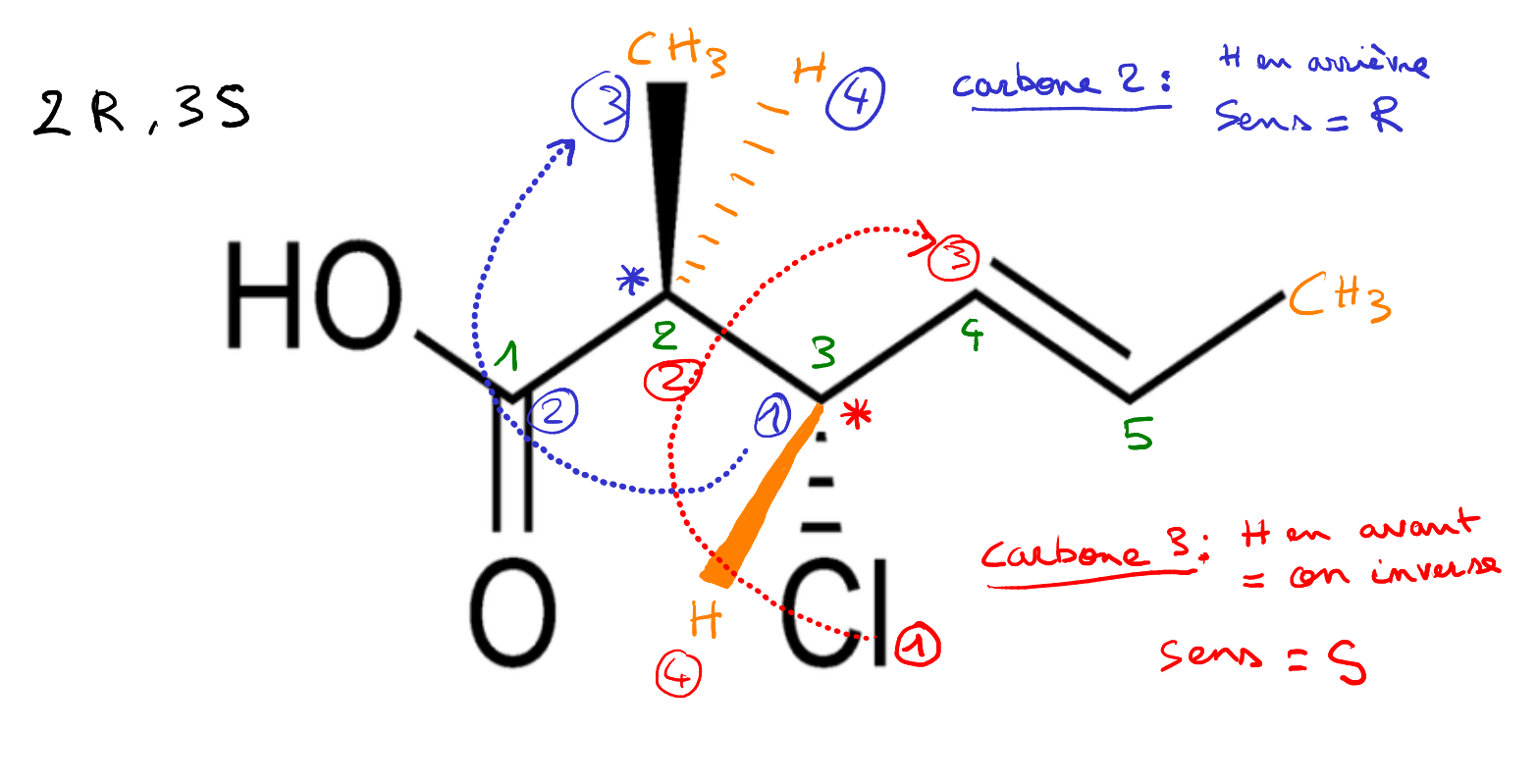 Configuration R Et S - UE1 - Chimie - Tutorat Associatif Toulousain