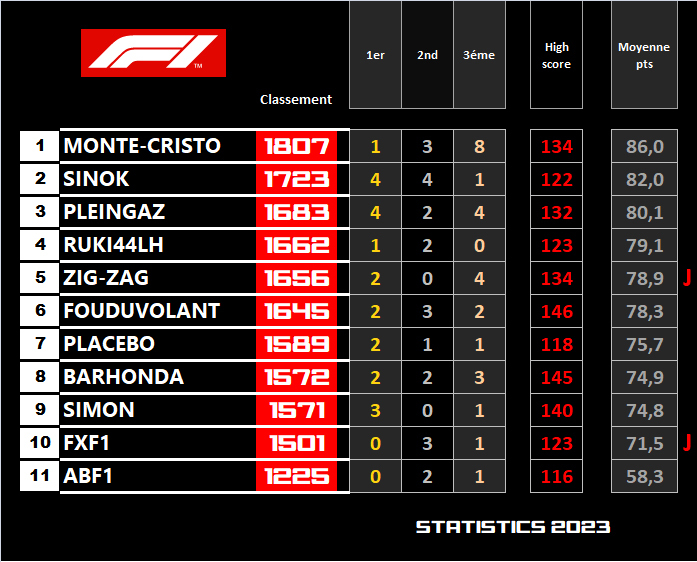 Pool F1 - suite - Page 38 A1cy