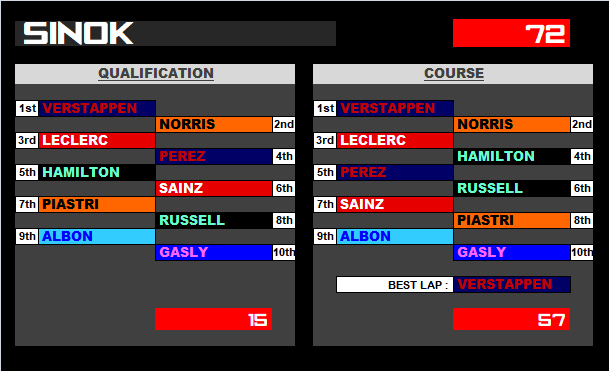 Pool F1 - suite - Page 38 Tipy