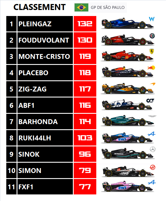 Pool F1 - suite - Page 38 Tp0q