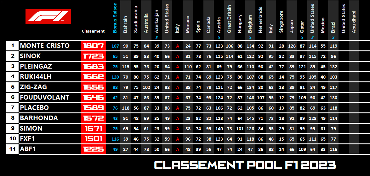 Pool F1 - suite - Page 38 Vyyn