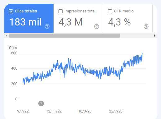 search console placas chinas