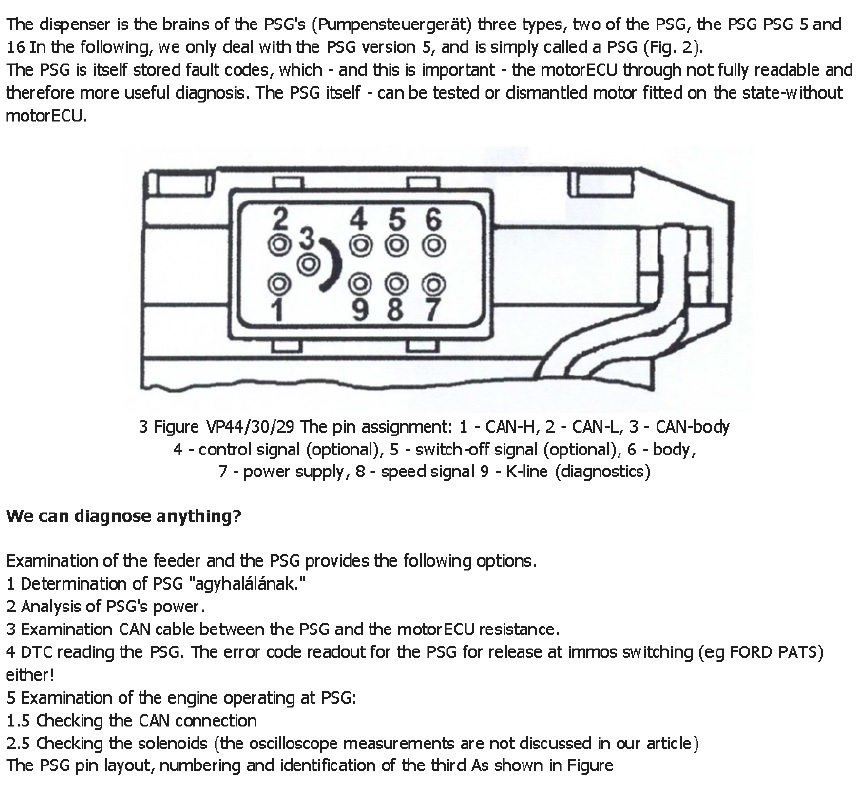 Pompe d'injection bosch VP44 psg5 E46 320D : Principes et ...