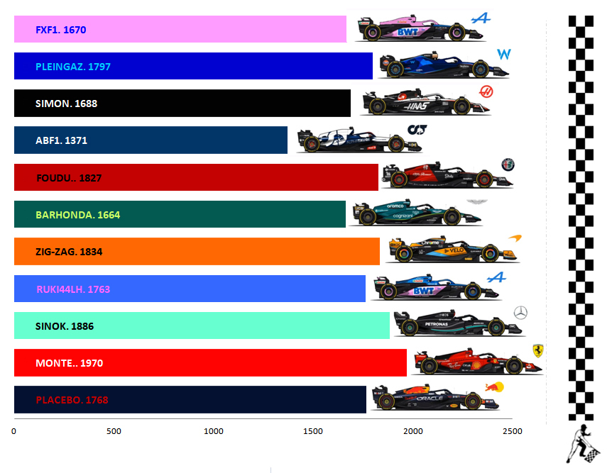 Pool F1 - suite 74en