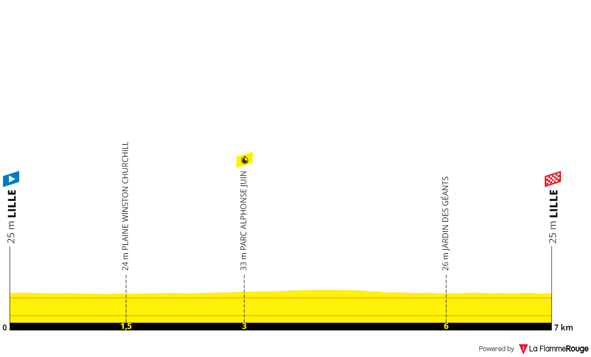 [Concours] Tour de France 2025 Page 3 Le laboratoire à parcours