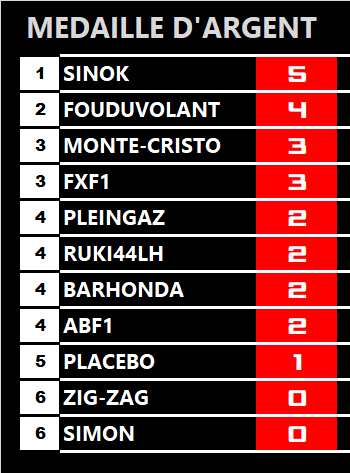 Pool F1 - suite - Page 2 H0db