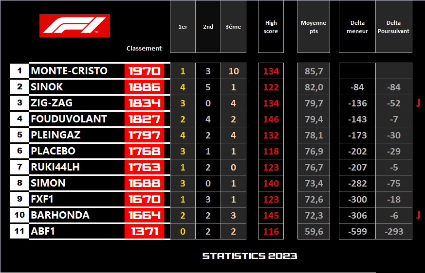 Pool F1 - suite Vjw9