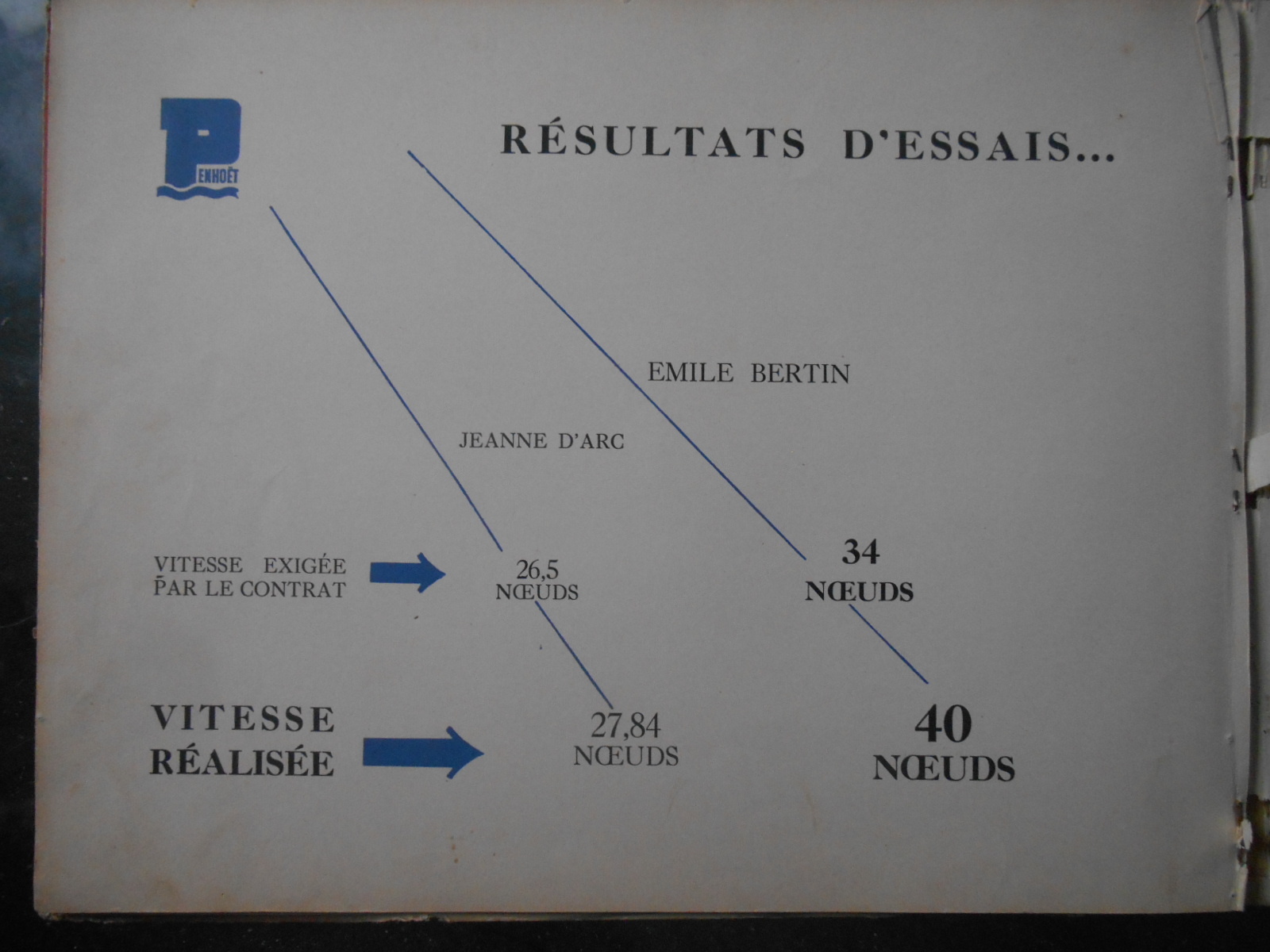 [FRANCE] Croiseur ÉMILE BERTIN 8435