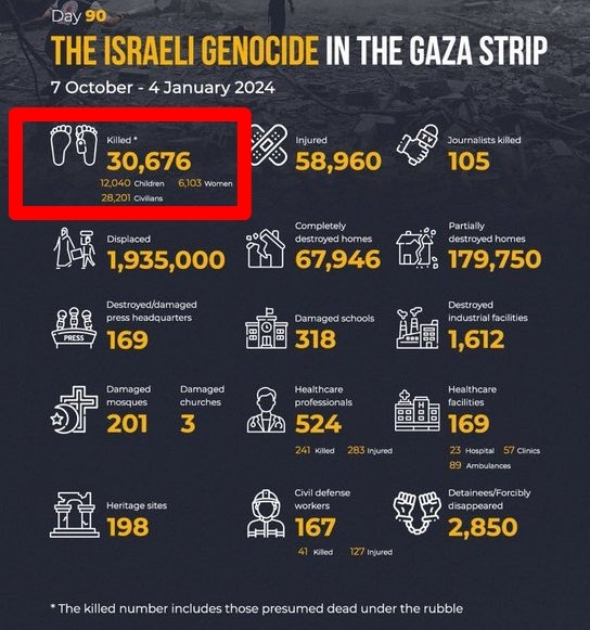 Crime de Guerre - Crime contre l'humanité - Génocide et massacre à Gaza, la preuve. Y640