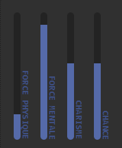 Indices en vrac ⋯ 0ter