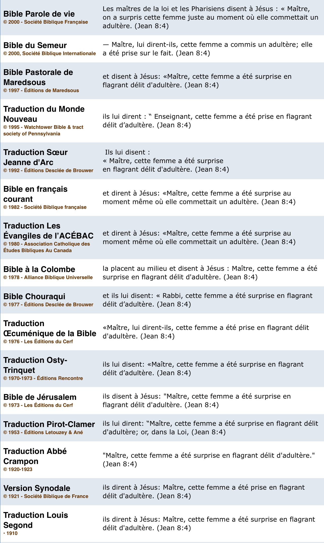 jean - Jean 8:1-11 n'est plus reconnu authentique depuis la TMN 2013 - Page 4 8rn7