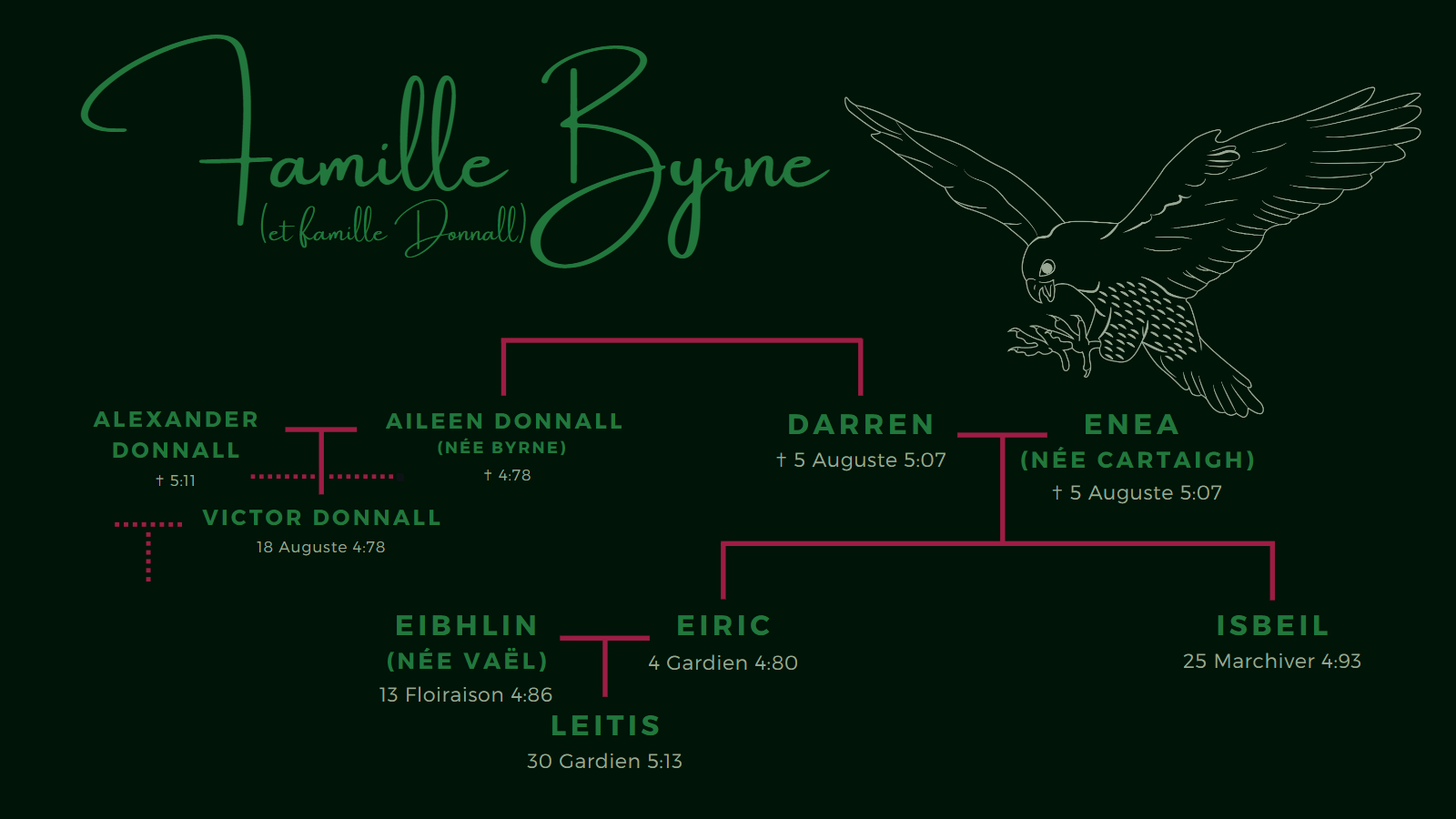 Byrne - 2 branches - Noble havenoise (2/3 places) Ubyh