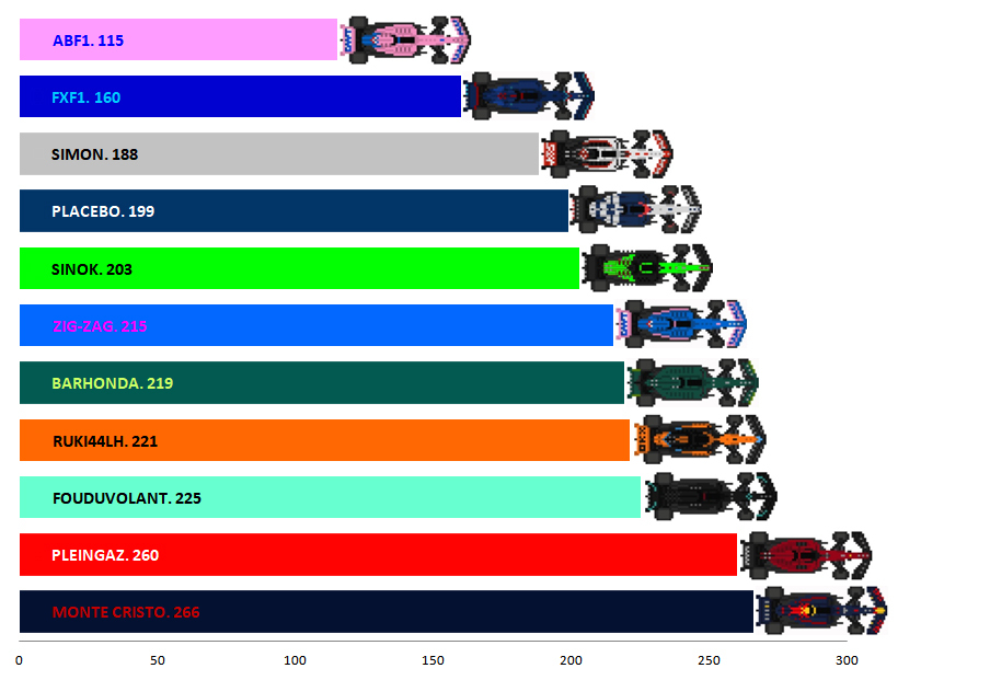 Pool F1 - suite - Page 6 85v7