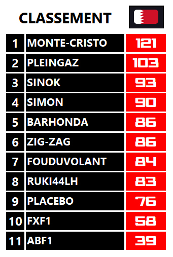 Pool F1 - suite - Page 6 Be0f