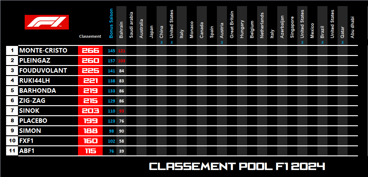 Pool F1 - suite - Page 6 Ojr9