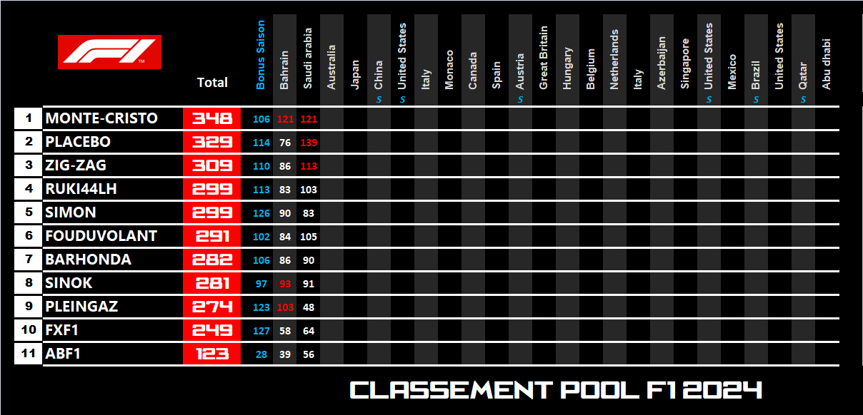 Pool F1 - suite - Page 8 52wk