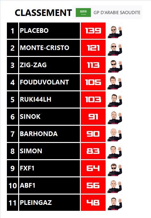 Pool F1 - suite - Page 8 Gddg