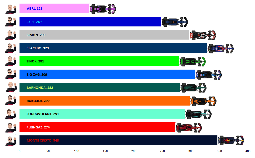 Pool F1 - suite - Page 8 Pn75