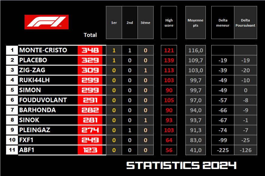 Pool F1 - suite - Page 8 Y2af