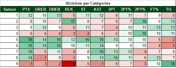 Milwaukee Bucks (Zaratinga) D7h7