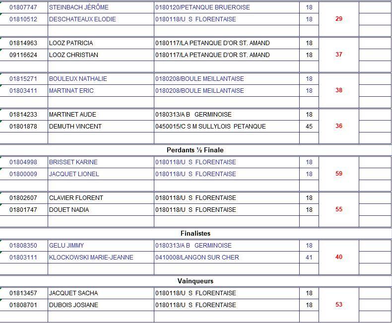 Doublettes mixte le 23 mars à Vallenay 5bzp