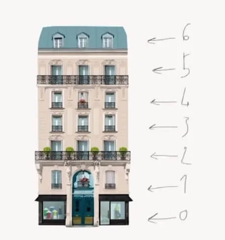 Plan de l'immeuble Haussmann à Paris