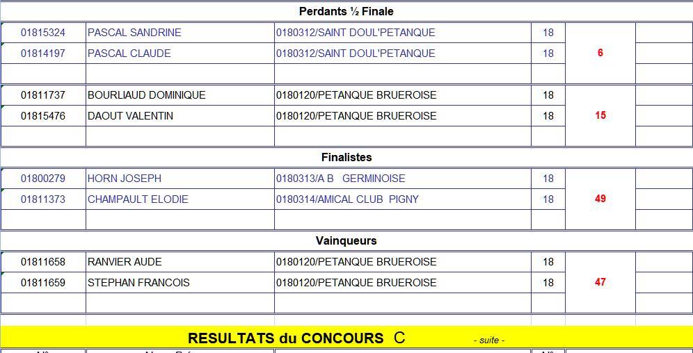 Doublettes mixte le 23 mars à Vallenay Jciq