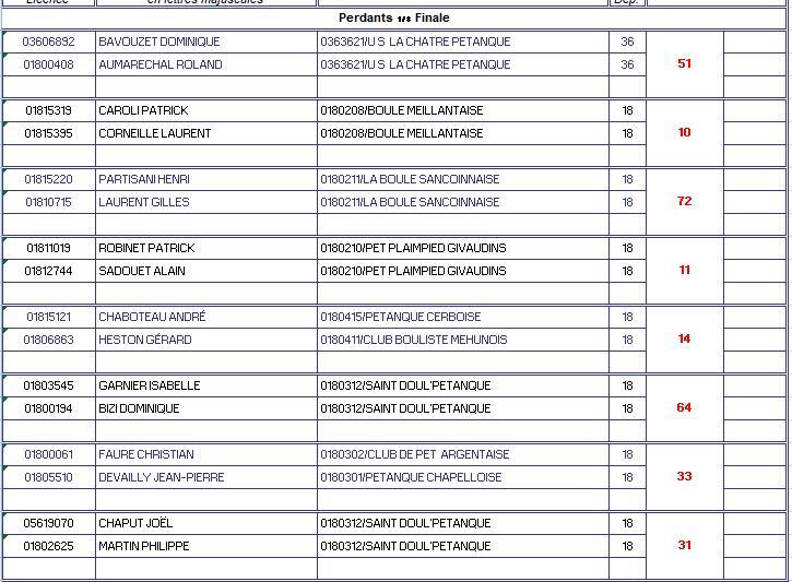 Doublettes à St Amand le 20 mars Pddz