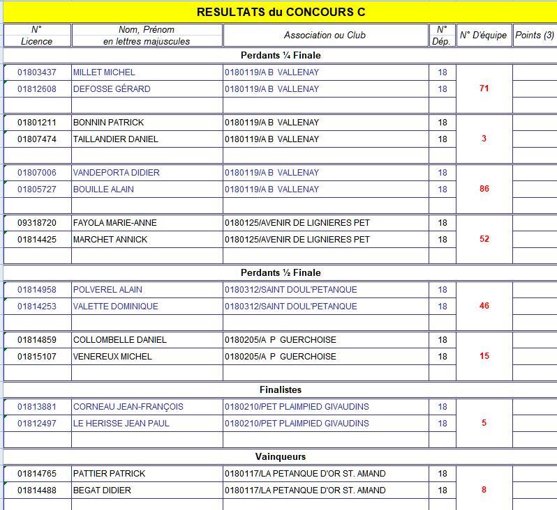 Doublettes à St Amand le 20 mars R4re