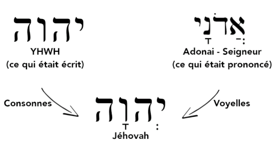 BIBLE - LE NOM CATHOLIQUE JÉHOVAH DANS LA BIBLE CRAMPON - Page 3 9myn