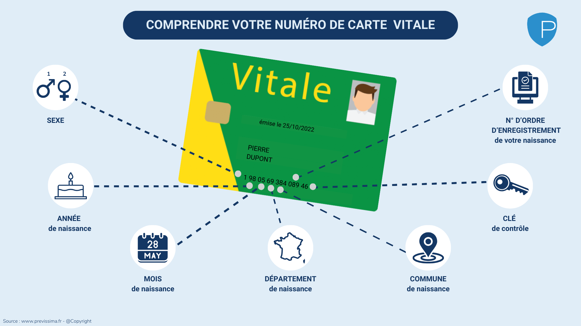 Carte vitale (French social security card) - Understanding the social security number