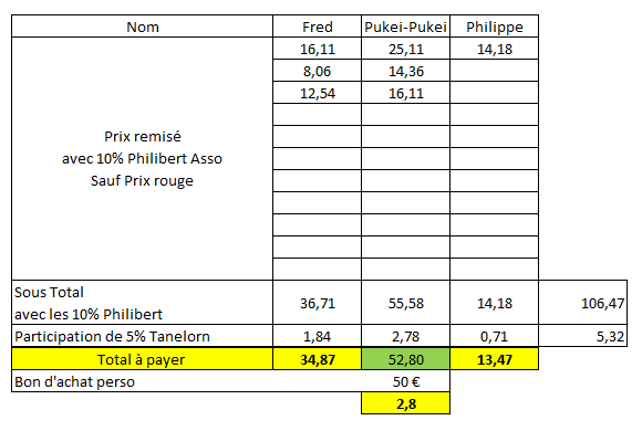 Commande Février/Mars 2024 15% de Réduction F39n