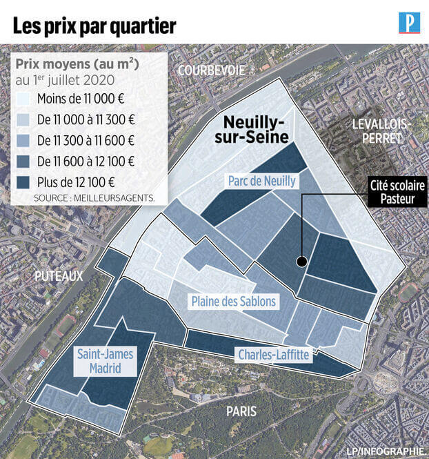 Real Estate Prices in Neuilly-sur-Seine