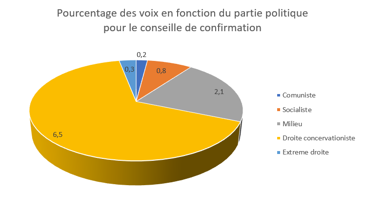 Gouvernement de droit d’Ulvina