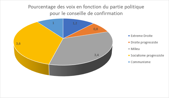 Gouvernement socialiste