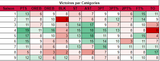 Toronto Raptors (manuFoU) - Page 2 2cf1