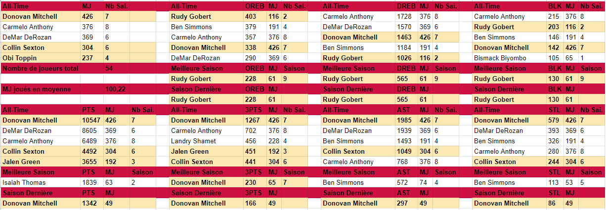 Toronto Raptors (manuFoU) - Page 2 2f4i